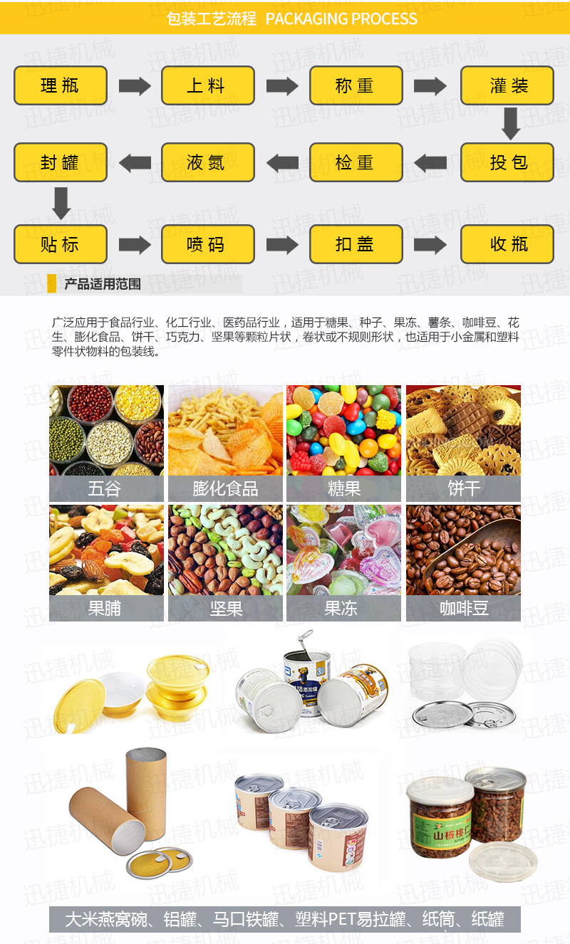 顆粒包裝機生產(chǎn)線(xiàn)迅捷_02.jpg 顆粒包裝機生產(chǎn)線(xiàn)迅捷_02.jpg